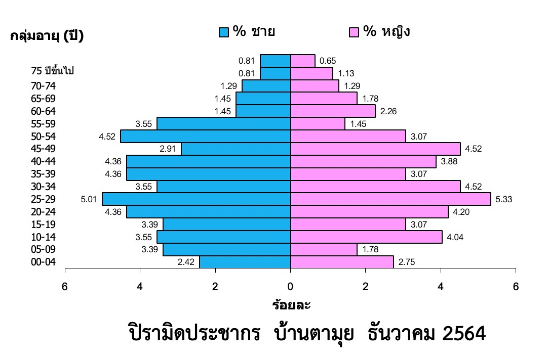 %E0%B8%9B%E0%B8%B4%E0%B8%A3%E0%B8%B0%E0%B8%A1%E0%B8%B4%E0%B8%94%E0%B8%9B%E0%B8%A3%E0%B8%B0%E0%B8%8A%E0%B8%B2%E0%B8%81%E0%B8%A3%E0%B8%9A%E0%B9%89%E0%B8%B2%E0%B8%99%E0%B8%95%E0%B8%B2%E0%B8%A1%E0%B8%B8%E0%B8%A2_651ec2119098b.jpg