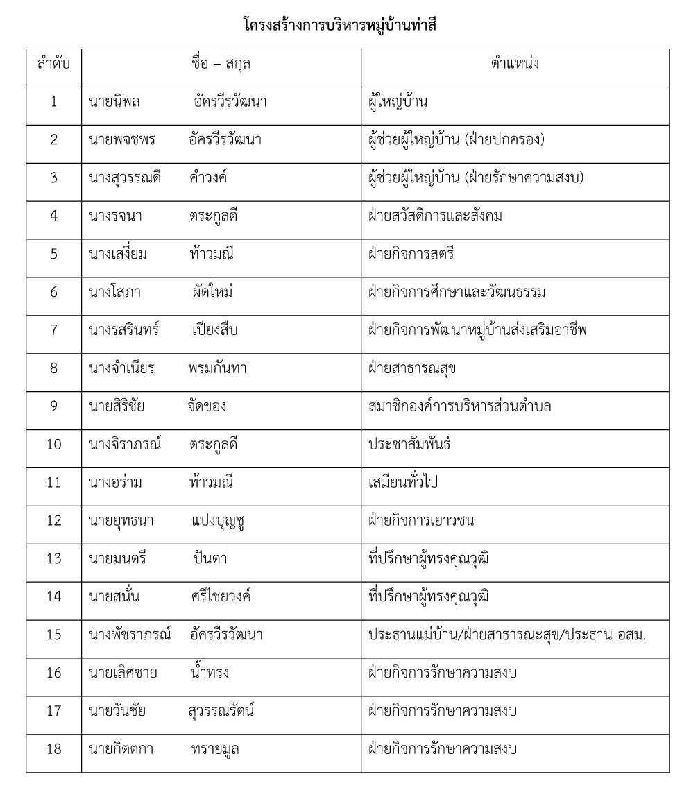 โครงสร้างการบริหารหมู่บ้านท่าสี