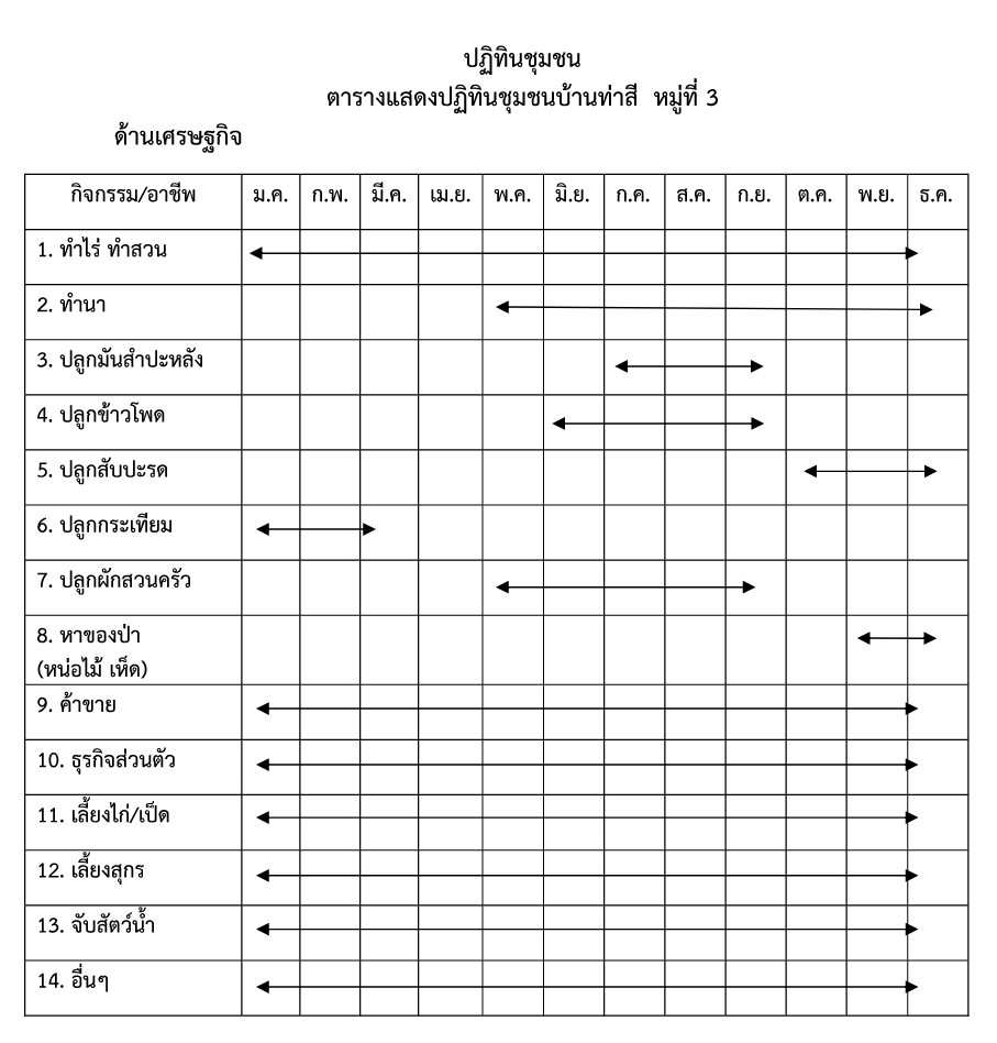 ปฏิทินเศรษฐกิจบ้านท่าสี