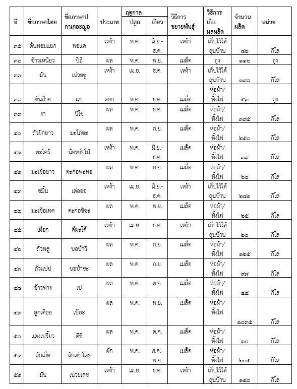 %E0%B8%A0%E0%B8%B2%E0%B8%9E%E0%B8%97%E0%B8%B5%E0%B9%88%2010%20%E0%B8%9C%E0%B8%A5%E0%B8%9C%E0%B8%A5%E0%B8%B4%E0%B8%95%E0%B8%97%E0%B8%B2%E0%B8%87%E0%B8%81%E0%B8%B2%E0%B8%A3%E0%B9%80%E0%B8%81%E0%B8%A9%E0%B8%95%E0%B8%A33_65aa24a442fa6.jpg