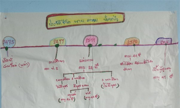 ประวัติชีวิต
