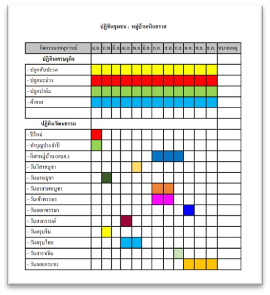 ปฏิทินชุมชนบ้านเนินกรวด