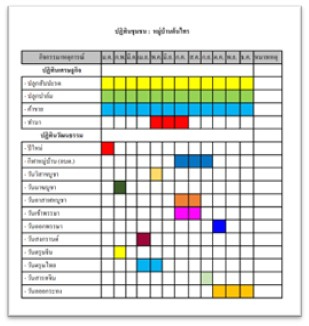 ปฏิทินชุมชน บ้านต้นไทร