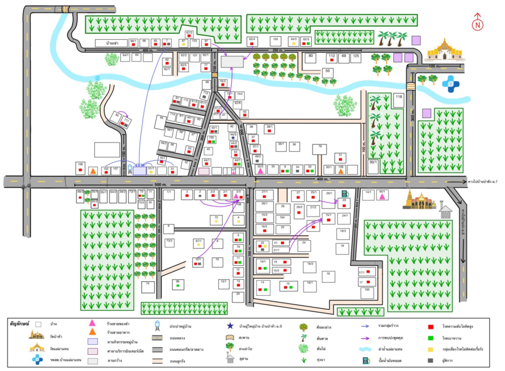 ภาพที่ 3 แผนที่เดินดินหมู่บ้านป่าห้า (ที่มา : กัญนิภา ทรายแก้วและคณะ, 2562)