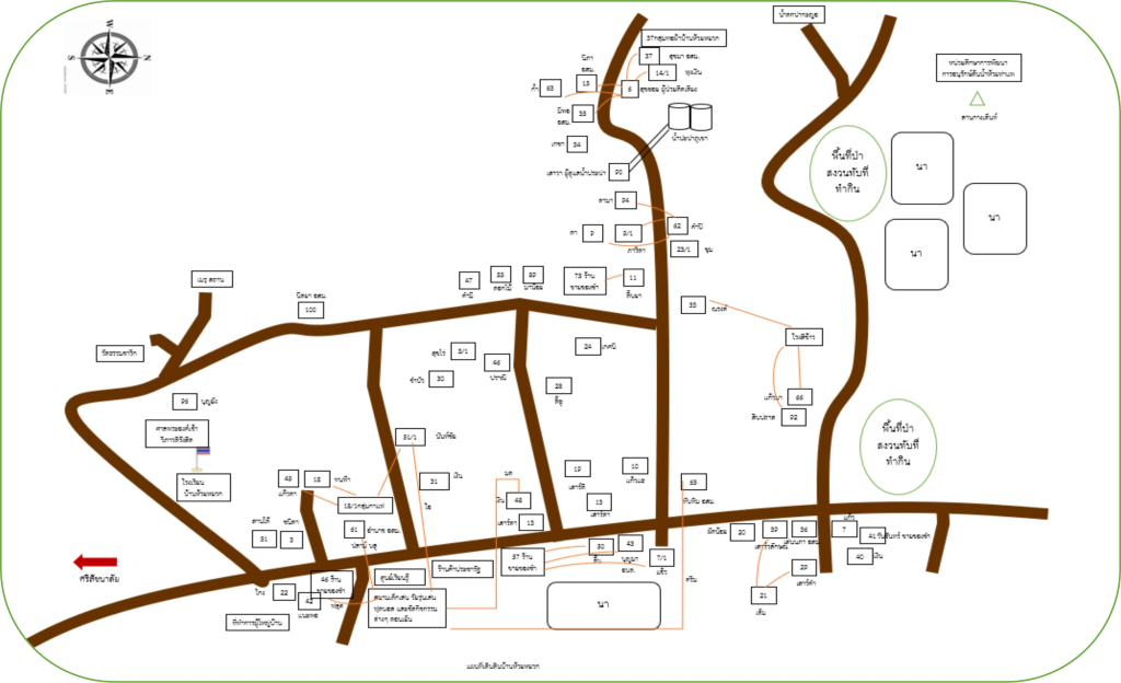 ภาพที่ 3 แผนที่เดินดินชุมชน