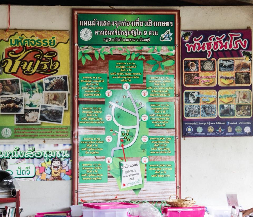 เส้นทางท่องเที่ยว 9 สวน (ที่มา : About Chan magazine, 2559)