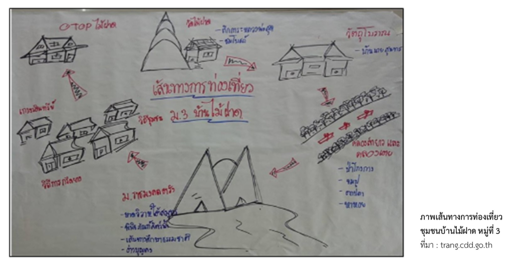 ภาพเส้นทางการท่องเที่ยวบ้านไม้ฝาด หมู่ที่ 3 ตำบลไม้ฝาด อำเภอสิเกา จังหวัดตรัง (ที่มา : trang.cdd.go.th)