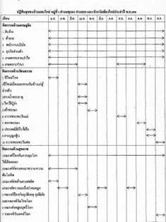 ภาพที่ 5 ปฏิทินชุมชนบ้านแพะใหม่ (กรรณิการ์ ศรีวิจา และคณะ, 2558: 29)