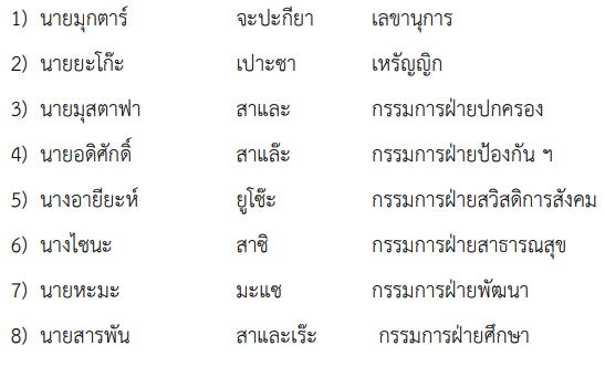 คณะกรรมการชุมชน (ที่มา: แผนชุมชนประจำปี ๒๕๖๕ เทศบาลนครยะลา, 2565)