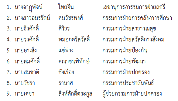 คณะกรรมการชุมชน (ที่มา: แผนชุมชนประจำปี ๒๕๖๕ เทศบาลนครยะลา, 2565)
