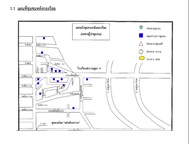 แผนที่ชุมชน (ที่มา : กองวิชาการและแผนงานเทศบาลนครนครยะลา, 2565)