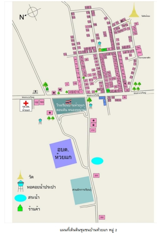ภาพแผนผังชุมชนบ้านห้วยแกที่มา : จากการสำรวจของนักศึกษาวิทยาลัยพยาบาลบรมราชชนนี ขอนแก่น